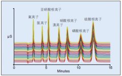 ICS-600xɫVx؏(f)M20εxӘ(bio)(zhn)ҺBɫVDeԼrgзǳõجF(xin)