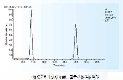 ISQ GC-MS單四極桿氣質(zhì)聯(lián)用分析儀